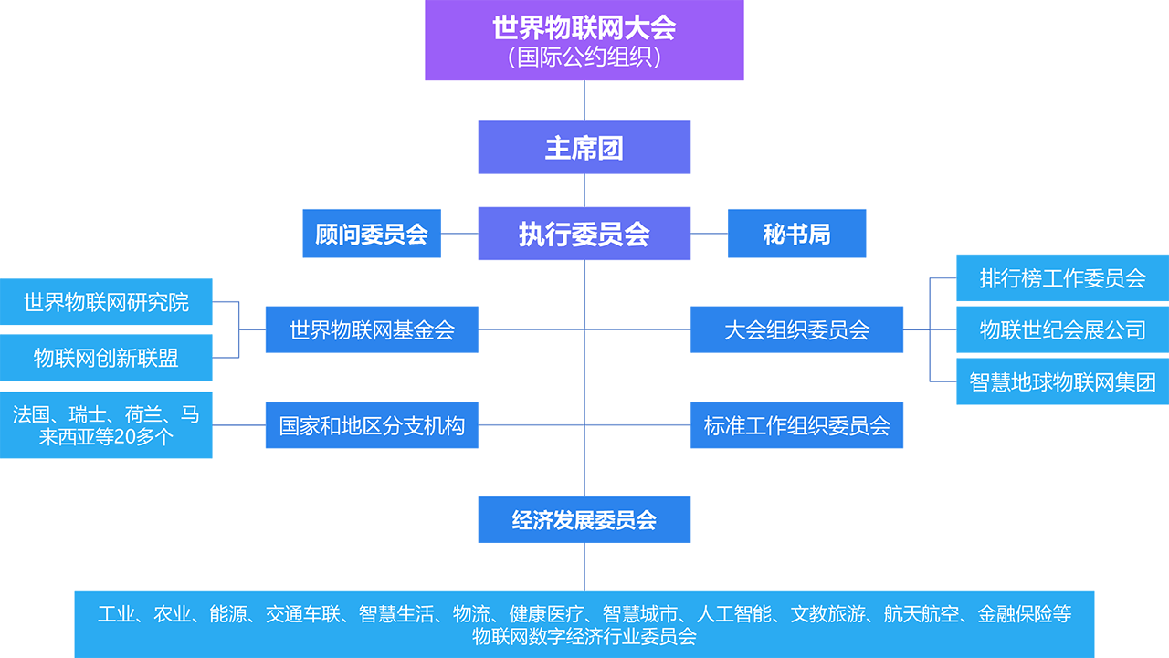 腾博官方诚信官网入口组织架构